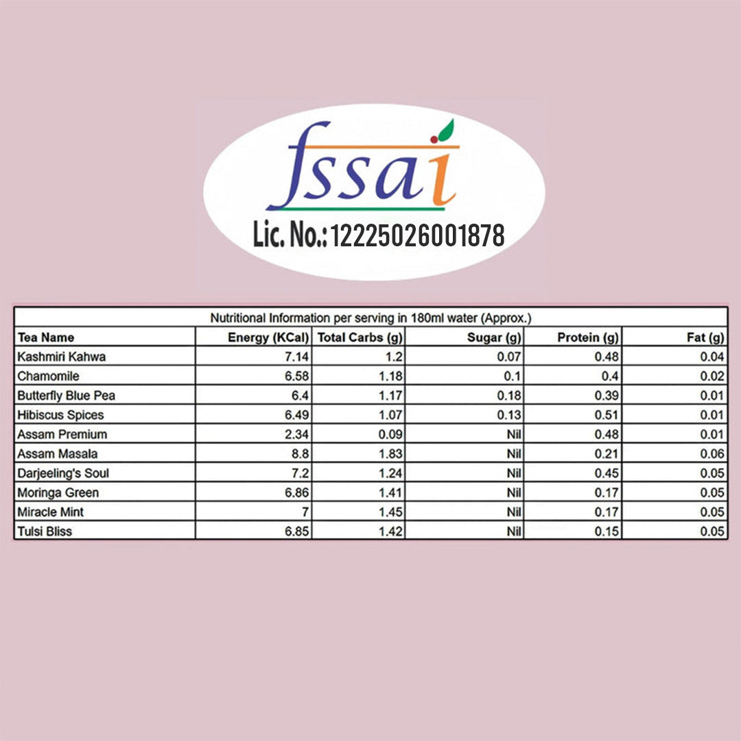 Trial Pack  Limited Edition